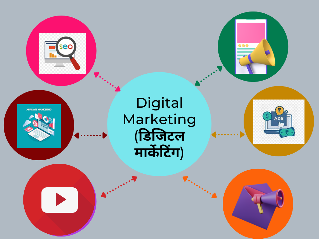 Traditional marketing Vs Digital Marketing