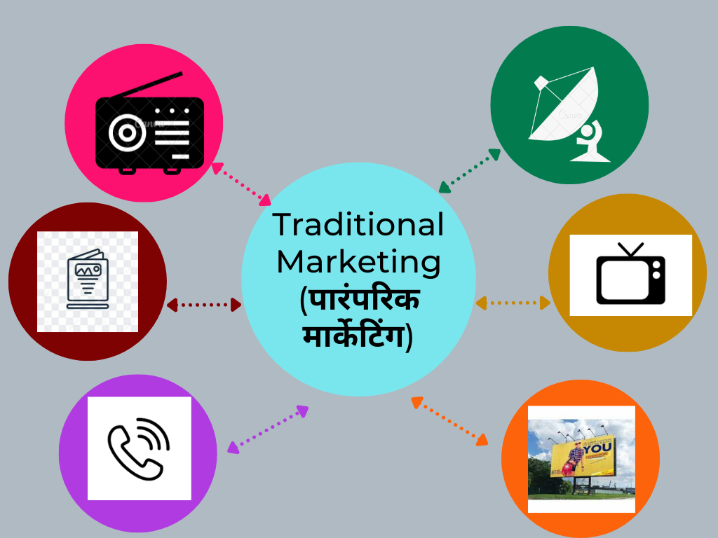 Traditional Marketing Vs Digital Marketing